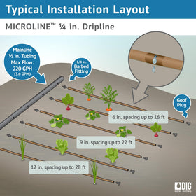 DIG ML-506B 6 inch spacing with dual outlets ensures even moisture delivery.