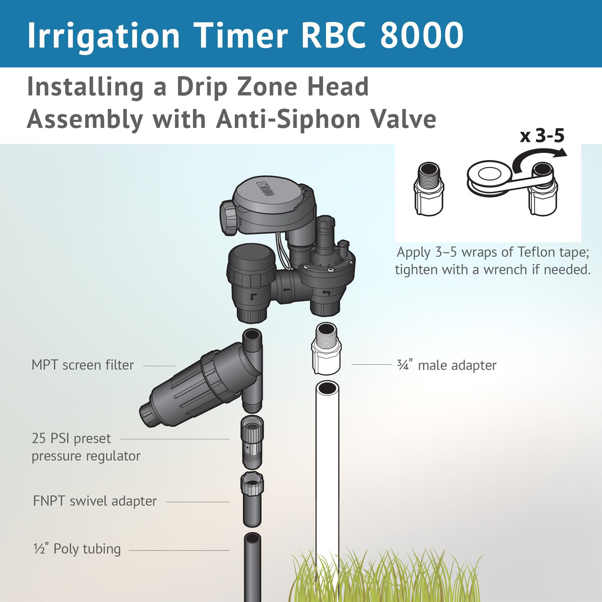 DIG RBC 8000 control panel with seven buttons for easy operation