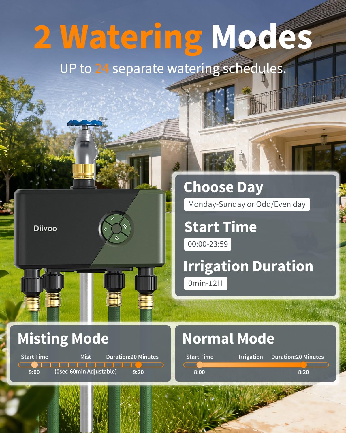 Diivoo timer with Ethernet connection for reliable long-range control