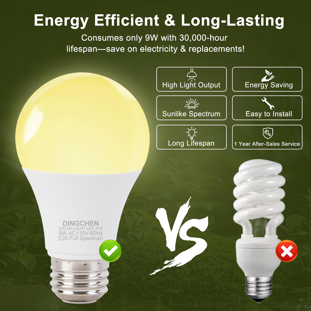 DingChen heat-dissipation design keeps bulbs cool during use.