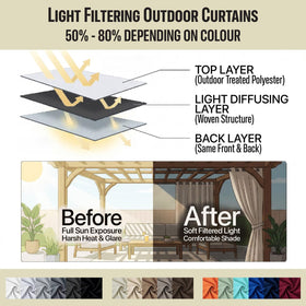DIVA EN CAMINO DEC curtain with rust-proof grommets for durable outdoor hanging.