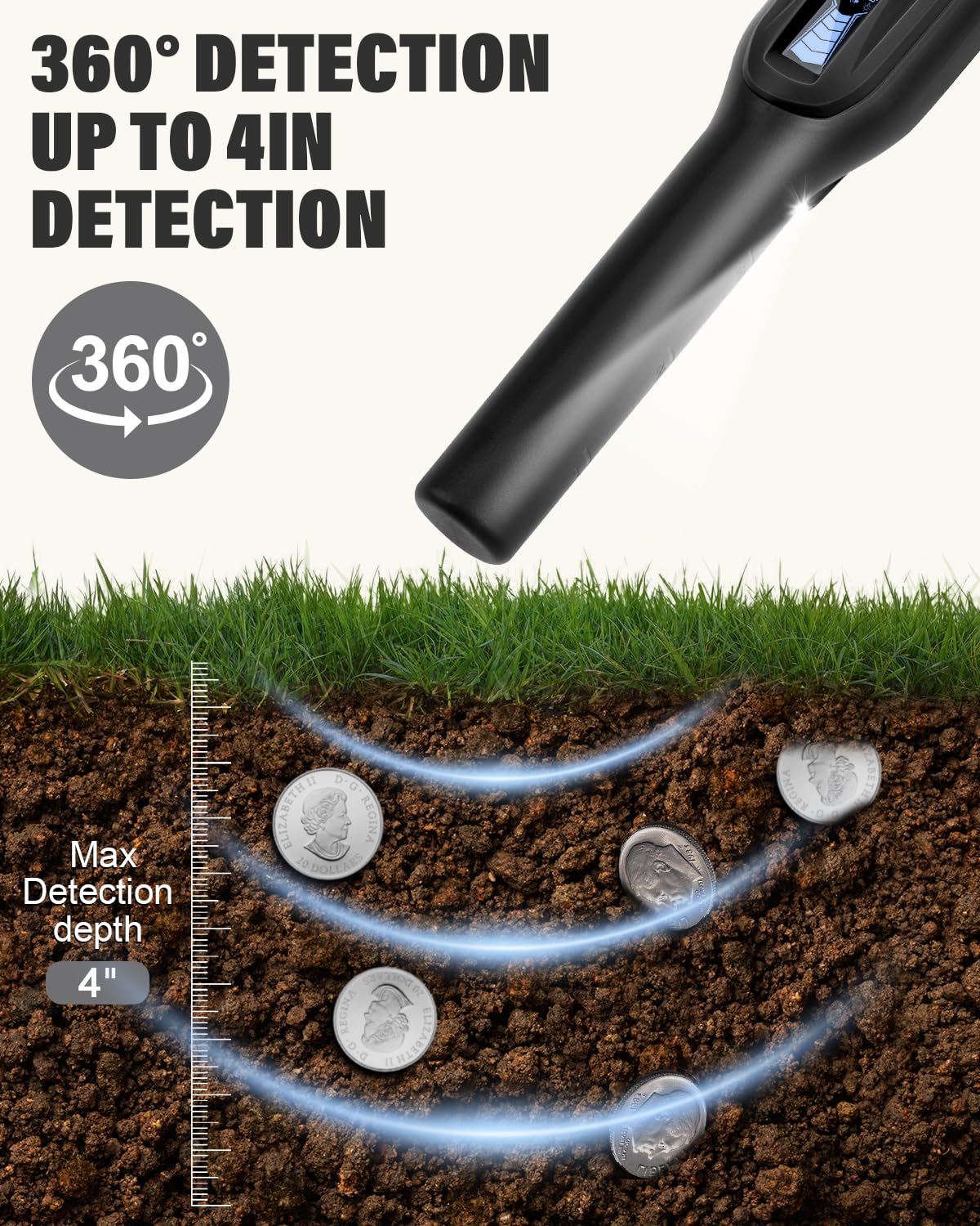 Dmyond 360-degree detection with LCD readout for precise targeting