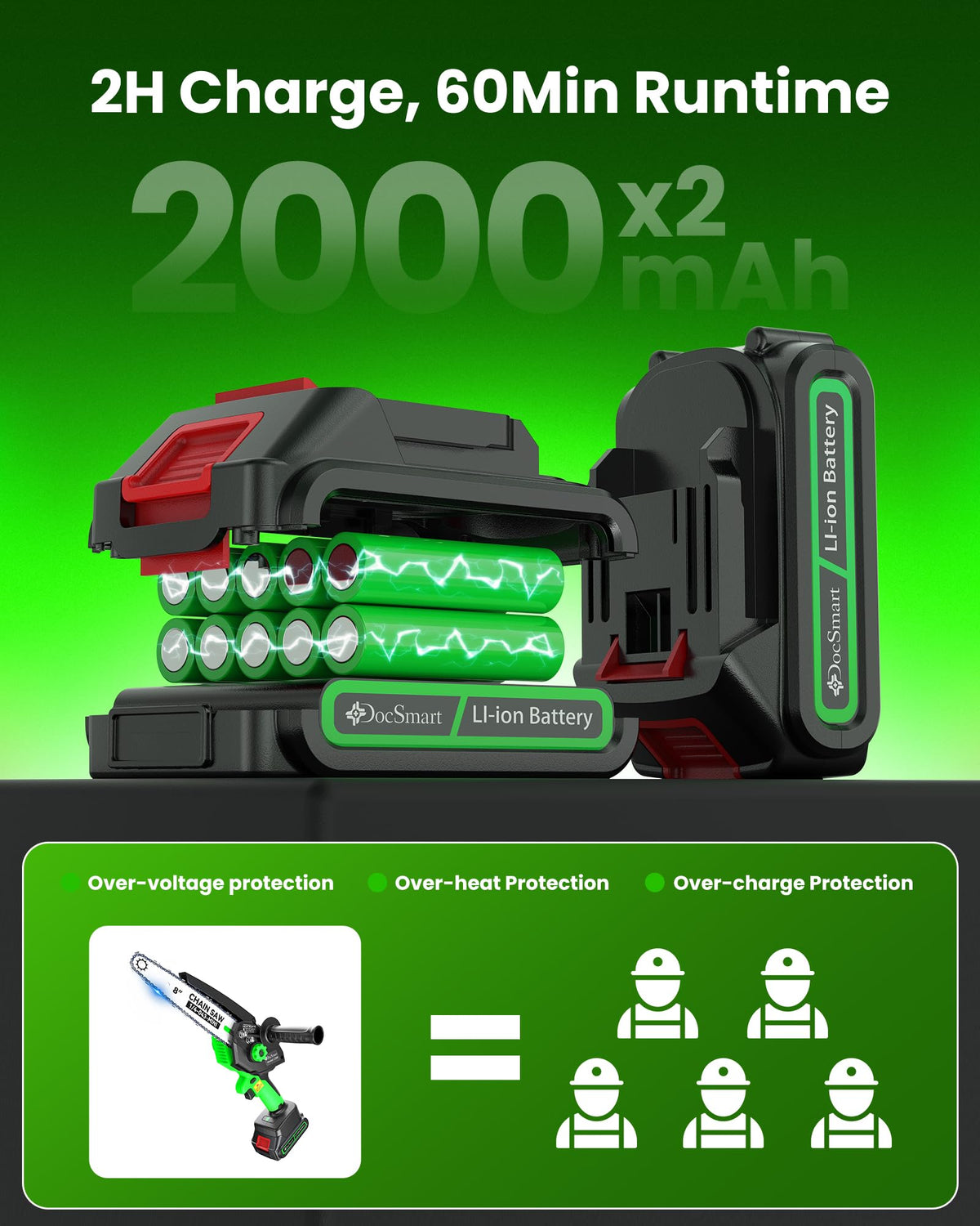 DocSmart dual battery pack powering cordless garden work