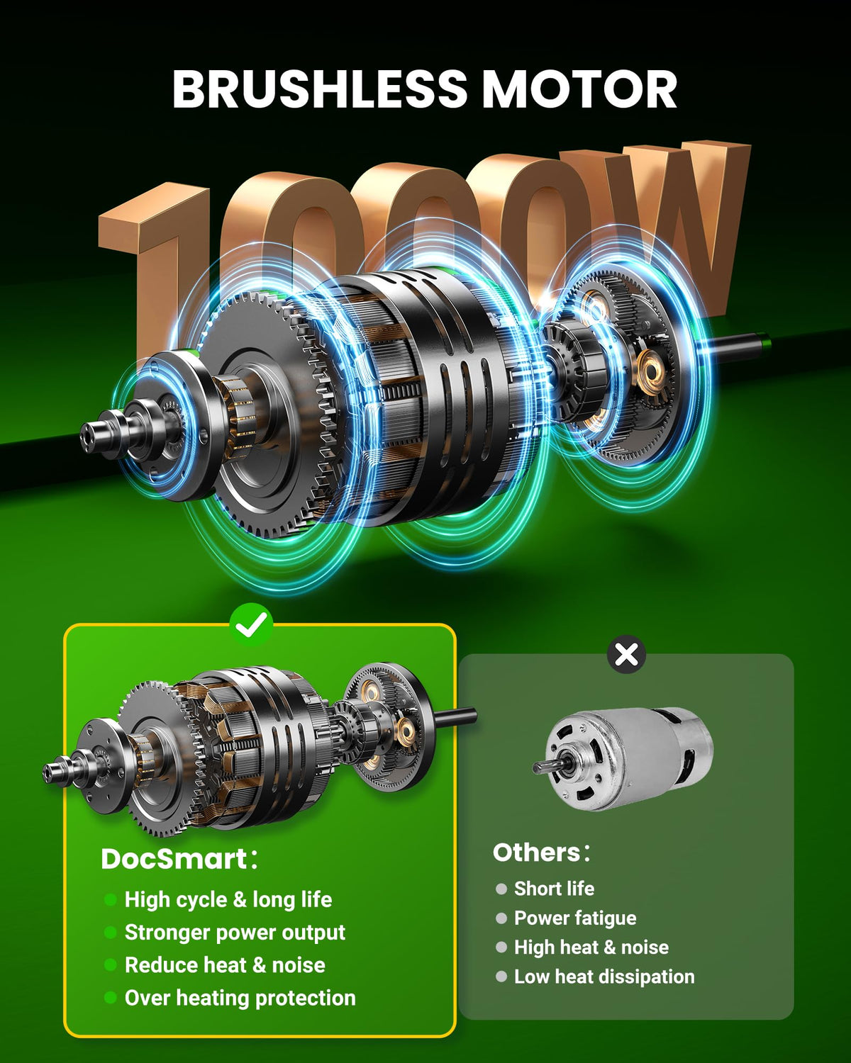 DocSmart mini chainsaw with 6-inch bar for precise trimming
