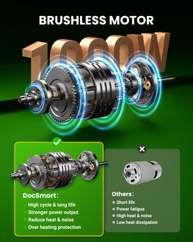 DocSmart mini chainsaw with 6-inch bar for precise trimming