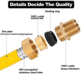 Dogetgd CSST 0.63-inch inner diameter for precise fit.