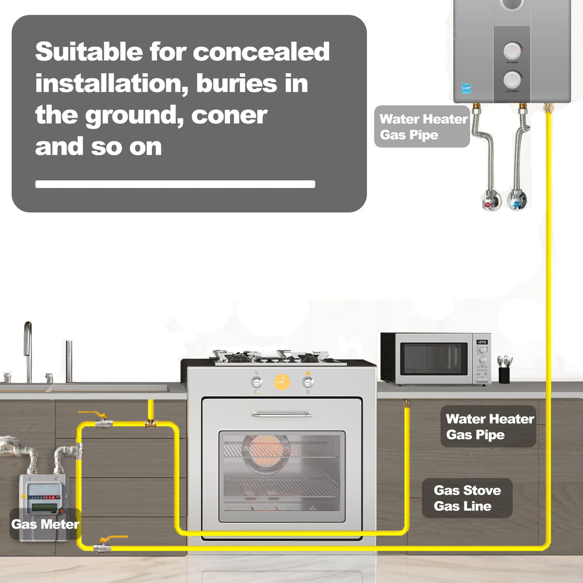 Dogetgd CSST suitable for grills, water heaters, and ranges.