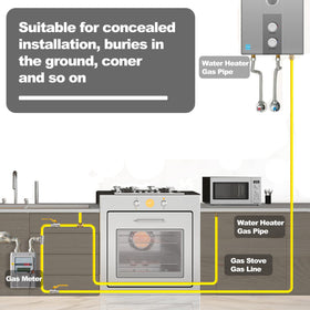 Dogetgd CSST suitable for grills, water heaters, and ranges.