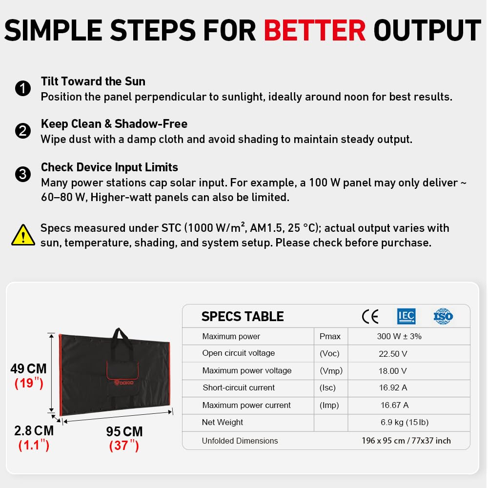 DOKIO complete bundle includes all cables and adapters for camping