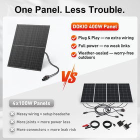 DOKIO 400W panel mounted on a shed roof for off-grid power