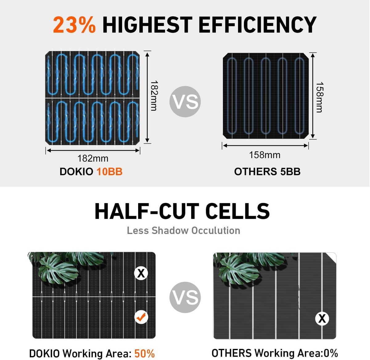Delivery check for DOKIO 800W panels upon arrival