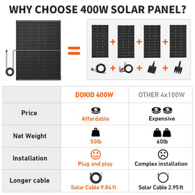 Ideal use of DOKIO 800W panels in garden or cabin off-grid charging