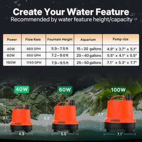 DOKO pump operating quietly for peaceful water features