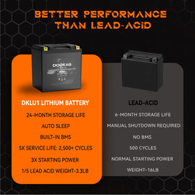 DOUKAS DKLU1R battery compatible with Craftsman, John Deere, Cub Cadet, Husqvarna