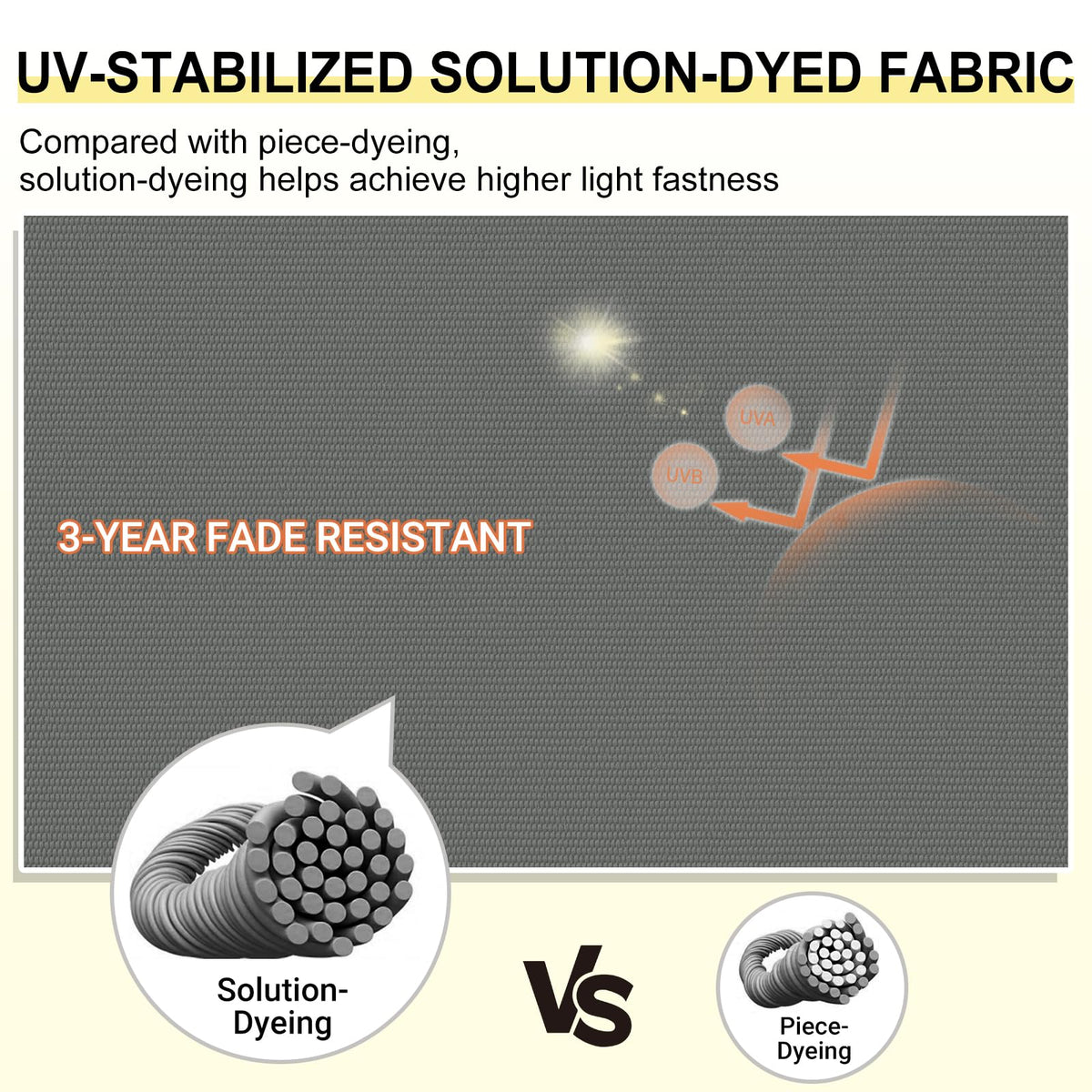 Downluxe fabric closeup highlighting water and UV resistance