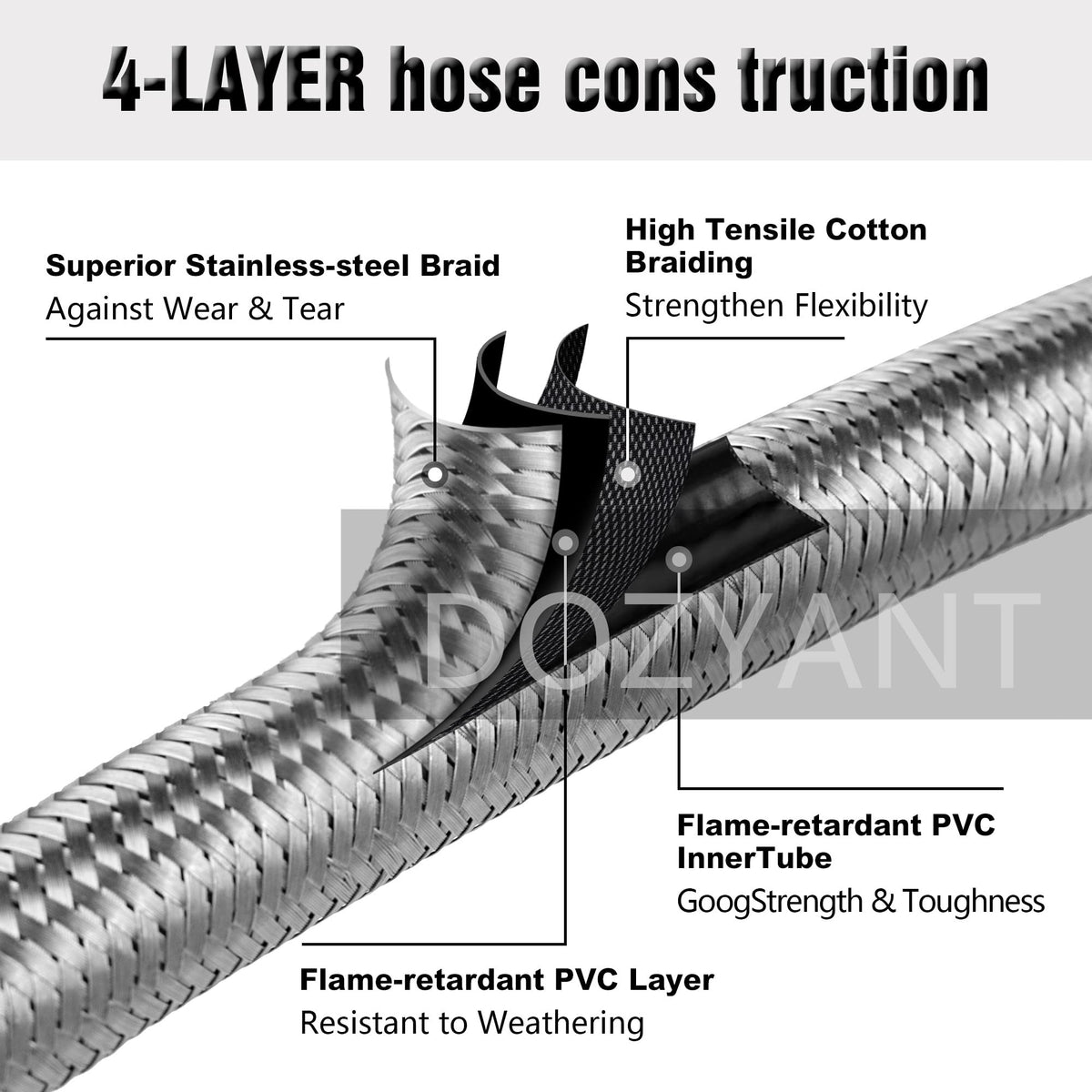 DOZYANT Acme to QCC/Pol fittings enable universal propane connections
