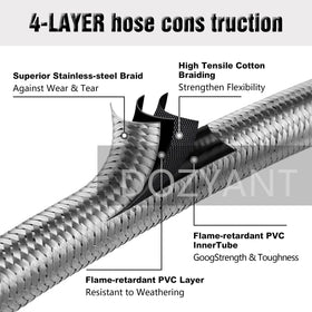 DOZYANT Acme to QCC/Pol fittings enable universal propane connections