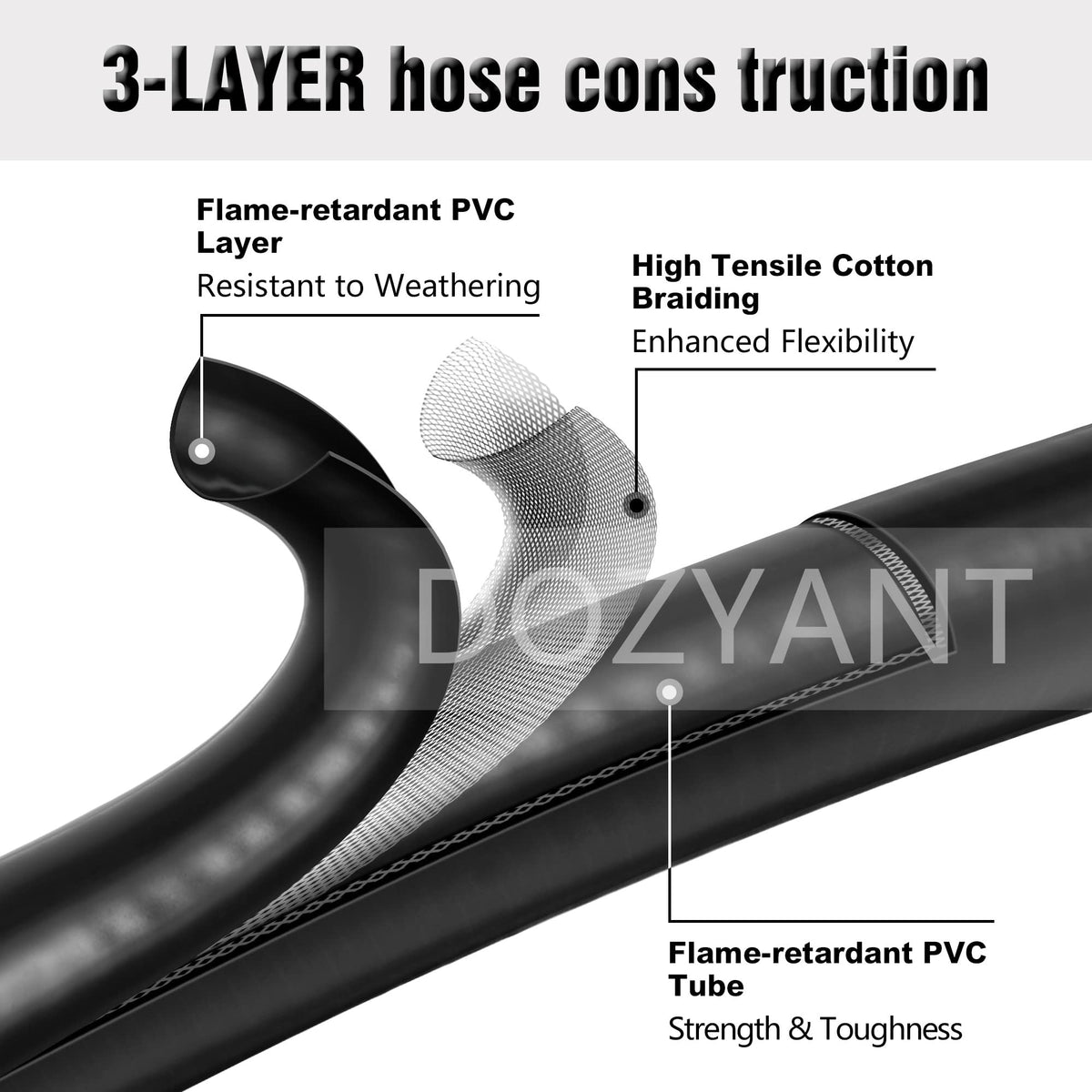 DOZYANT quick-disconnect assembly enables easy grill connections.