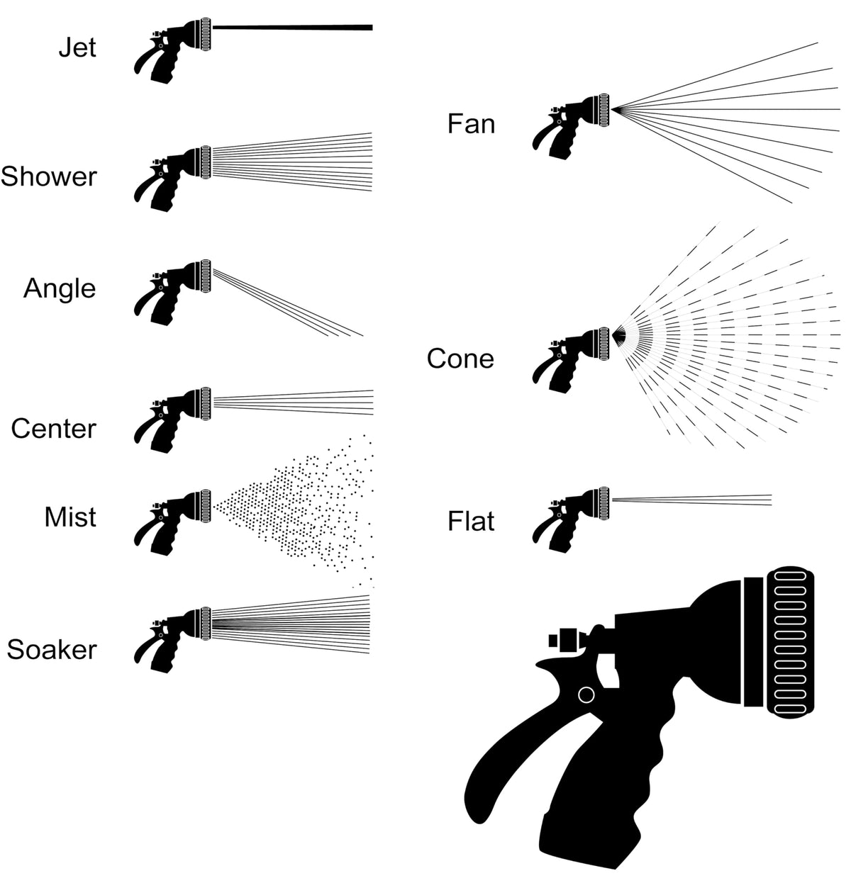 Dramm Revolution 9-pattern spray gun shows quick-change flow options