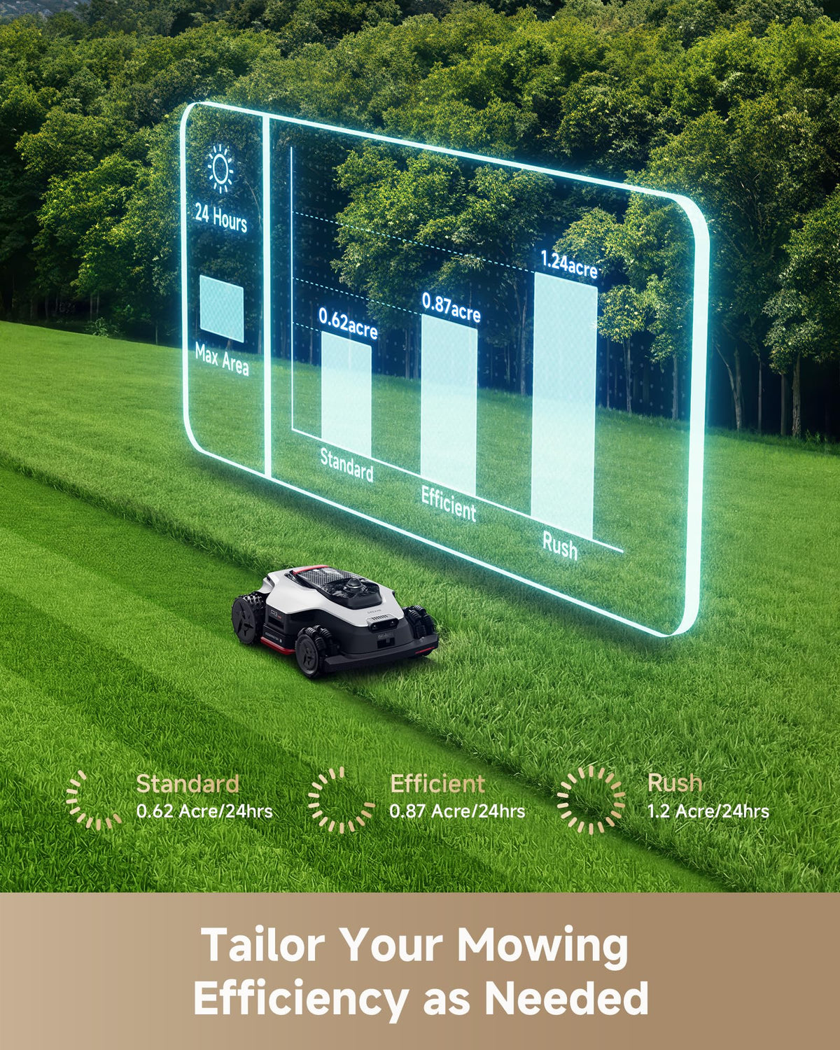 DREAME ultra-quiet mowing for day or night use.