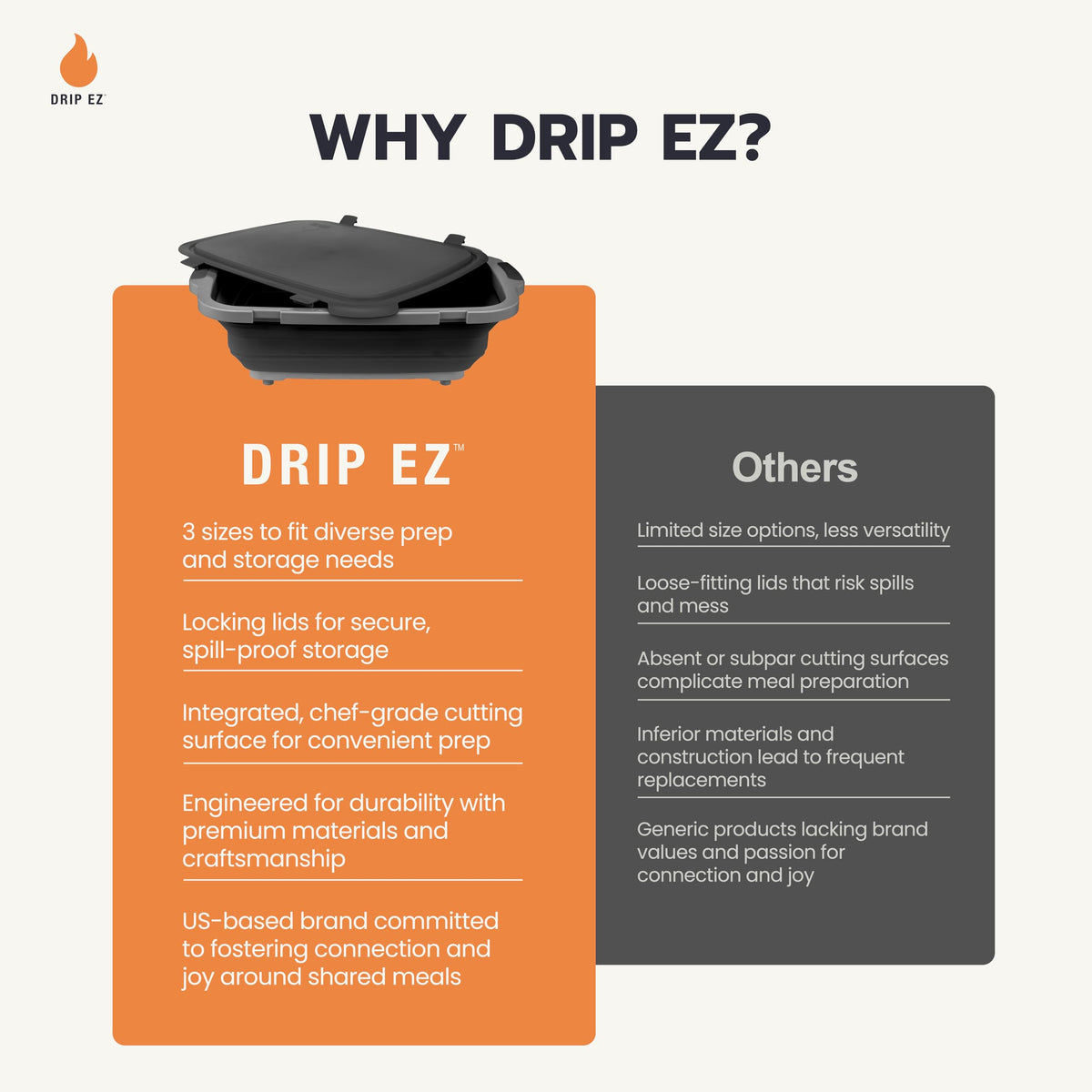 Drip EZ Three height adjustments optimize space and stability