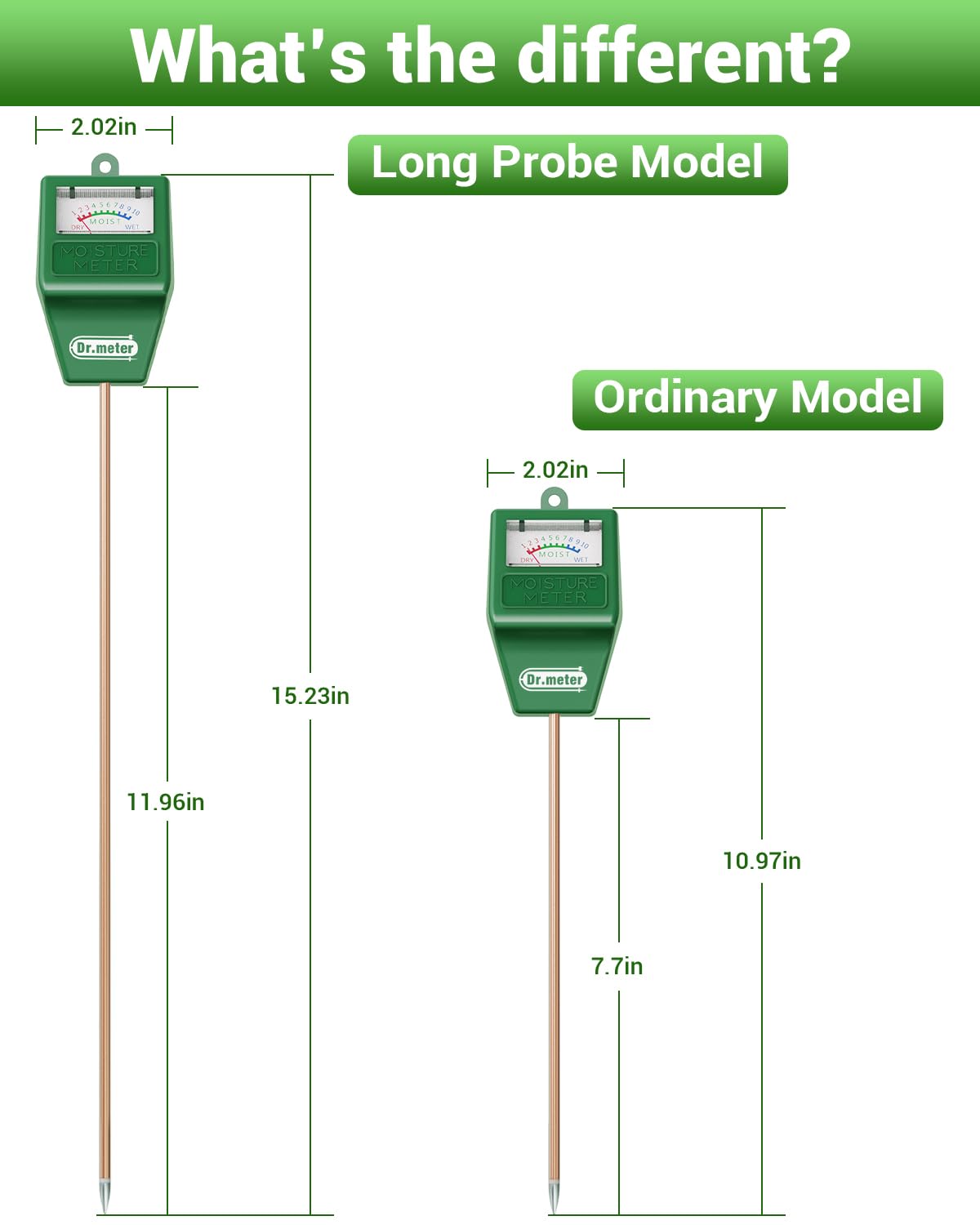 Dr.meter easy-read color scale guides watering by soil moisture level