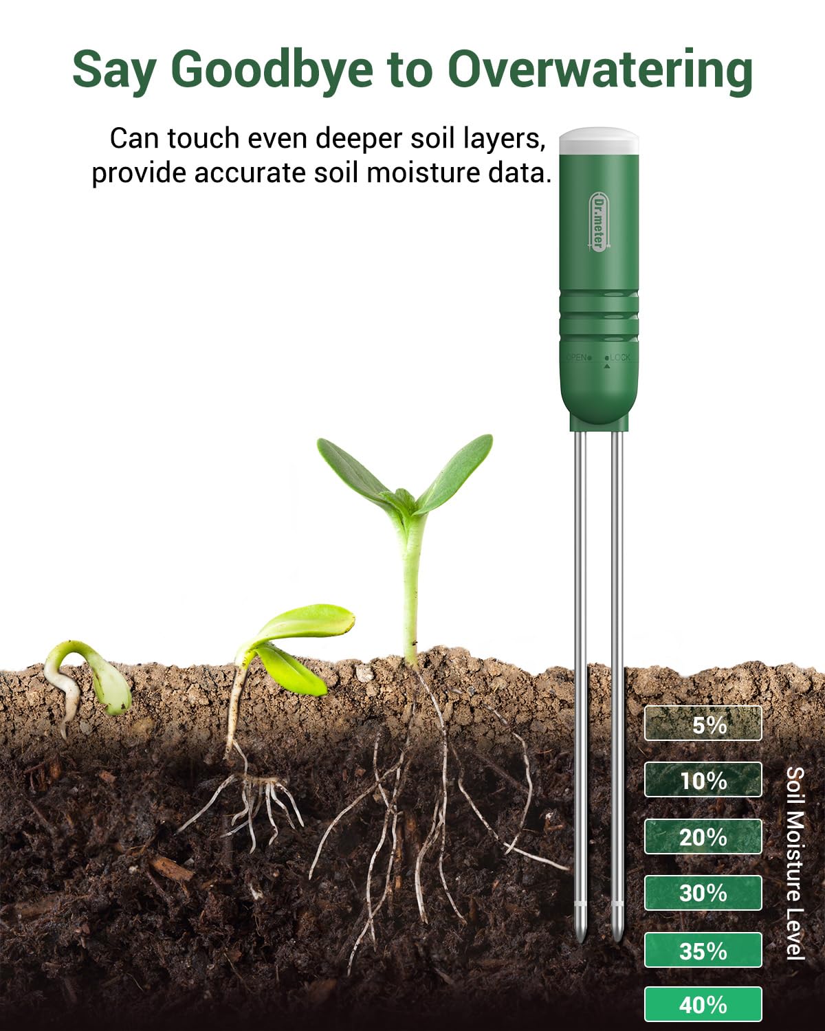 Dr.meter IPX5 waterproof rating supports indoor and outdoor use
