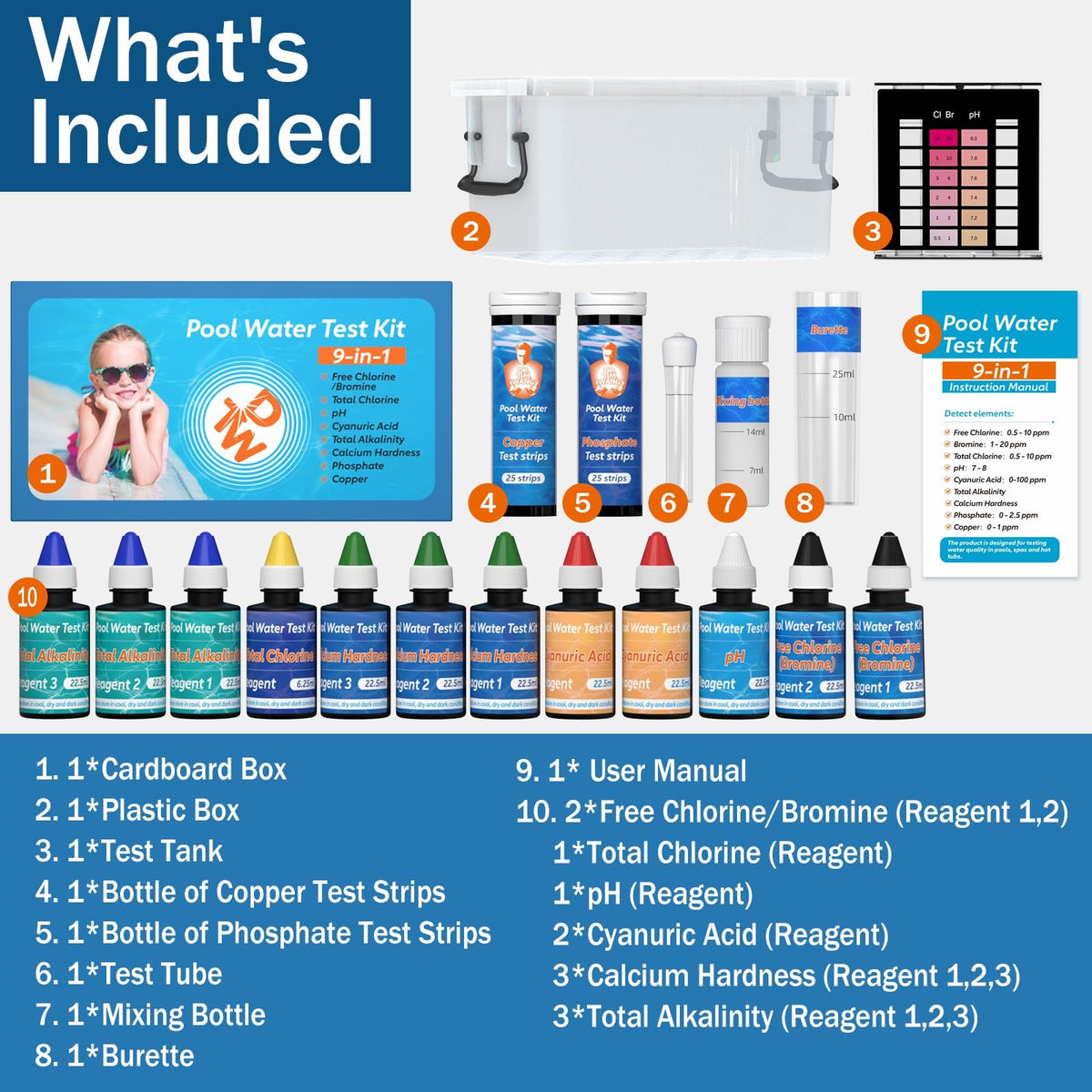 Dr.Tim.Wang pH test solution bottle showing color-guided results