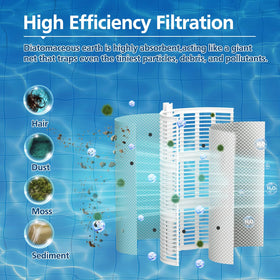 Drupany FS-2003 PET resin grid material highlights chemical resistance.
