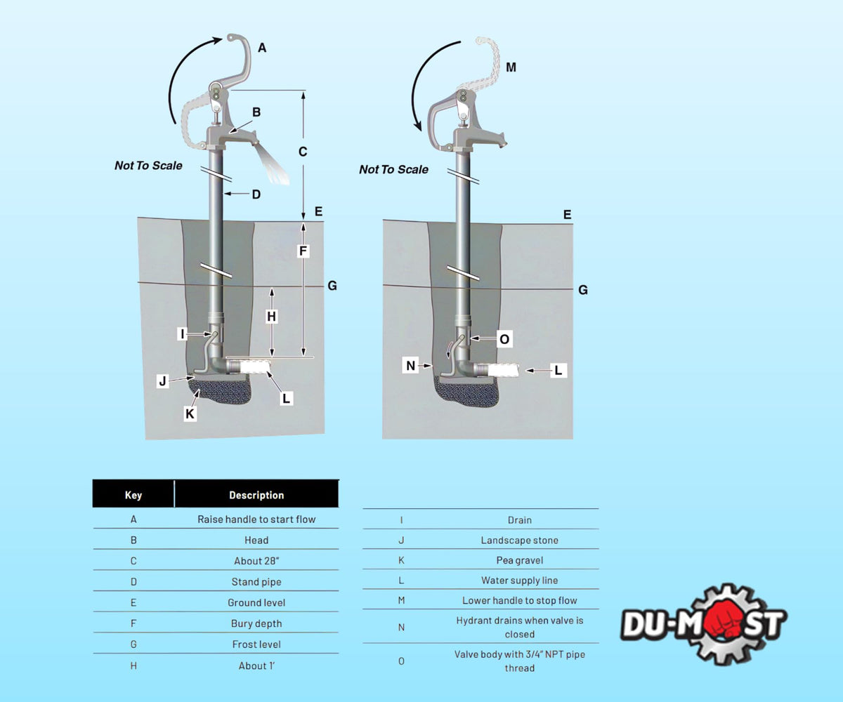 DU-MOST frost-free hydrant bury depth one foot for freeze protection