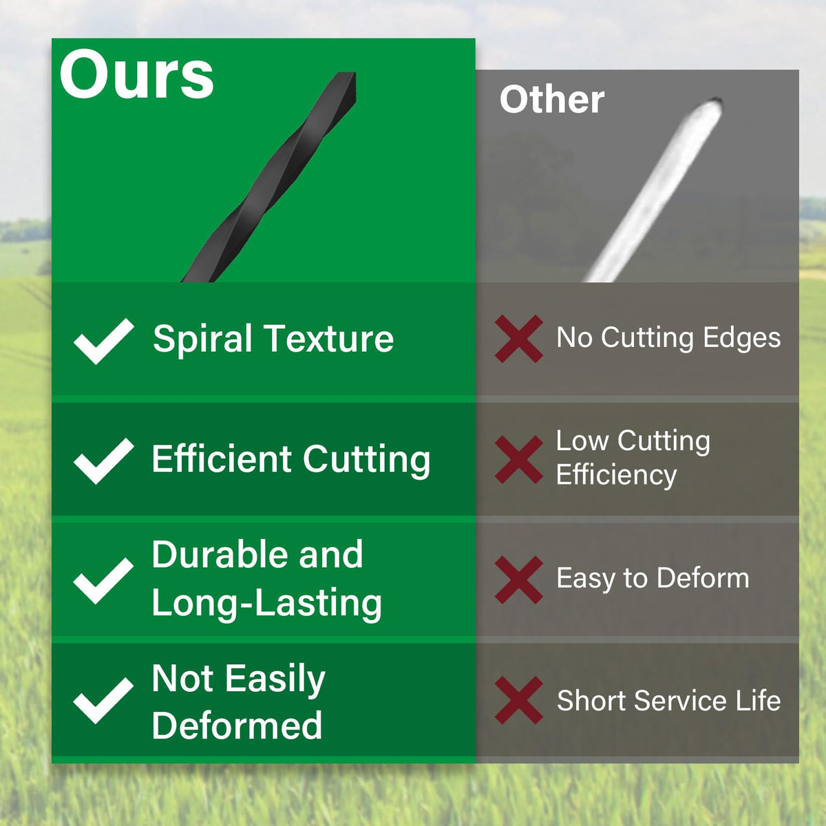 DuckcowsC twisted-design line reduces resistance and noise during trimming.