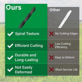DuckcowsC twisted-design line reduces resistance and noise during trimming.