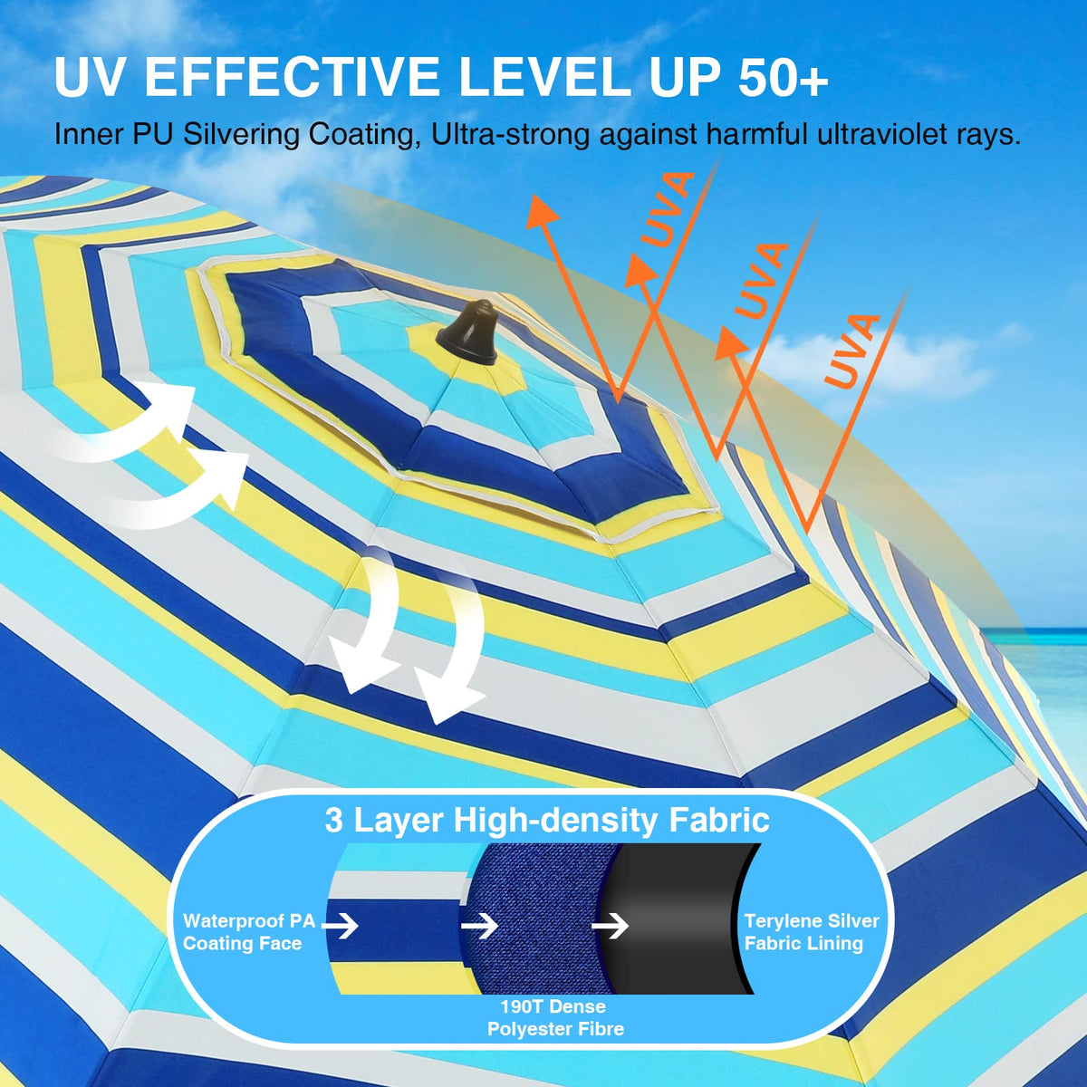Duerer beach umbrella tilt mechanism adjustable angle for optimal sun protection