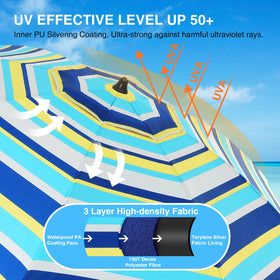 Duerer beach umbrella tilt mechanism adjustable angle for optimal sun protection