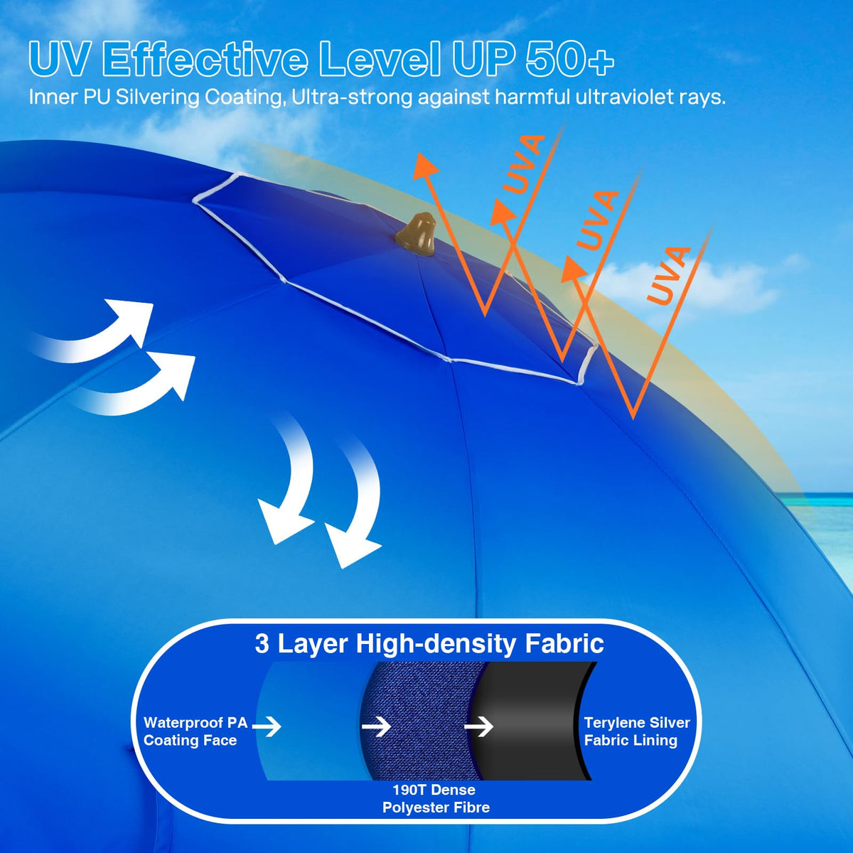 Duerer windproof design keeps the umbrella steady against sea breezes