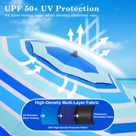 Duerer UPF50+ silver-coated canopy blocks UV while staying waterproof