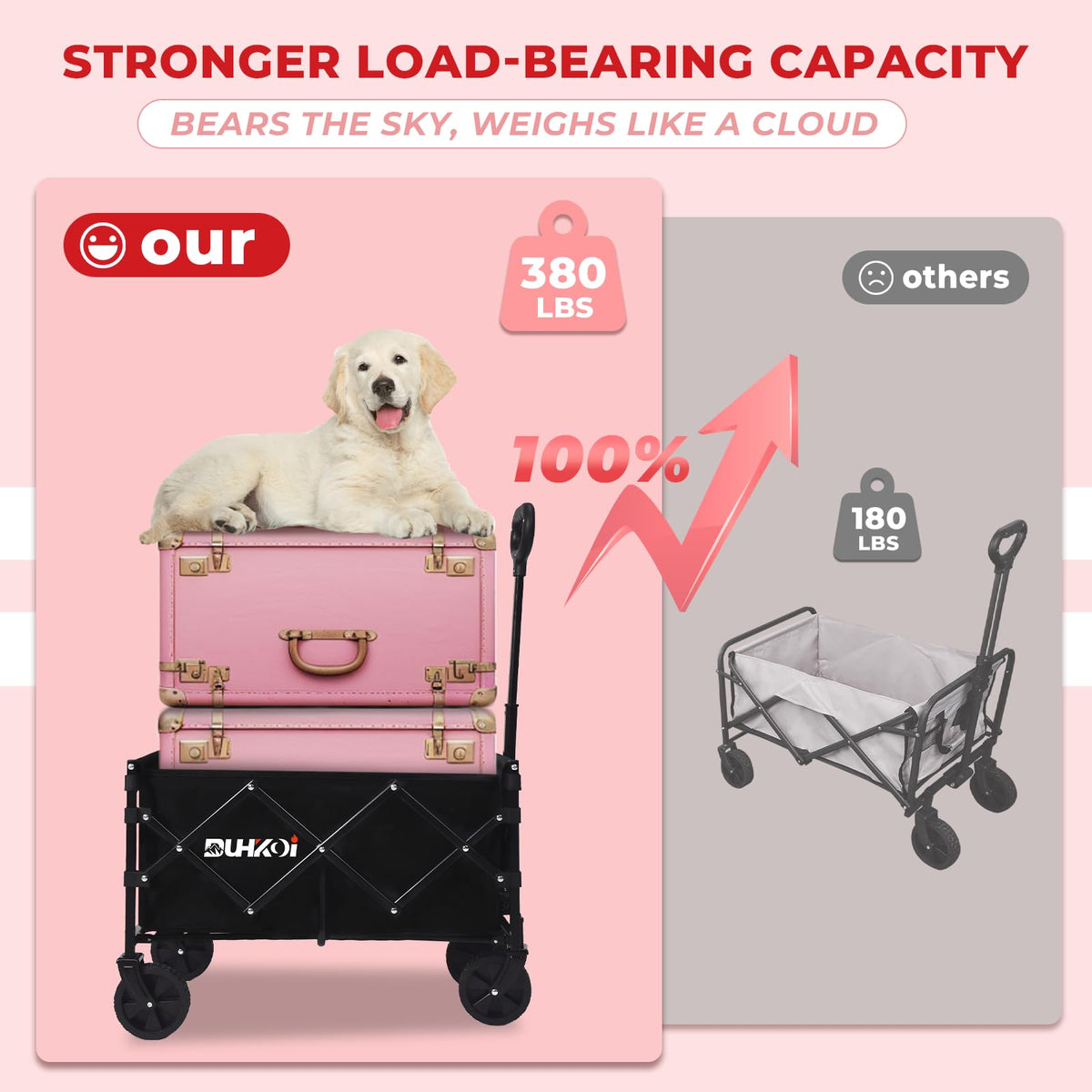 DUHKOI collapsible wagon 380 lb load capacity for heavy loads.