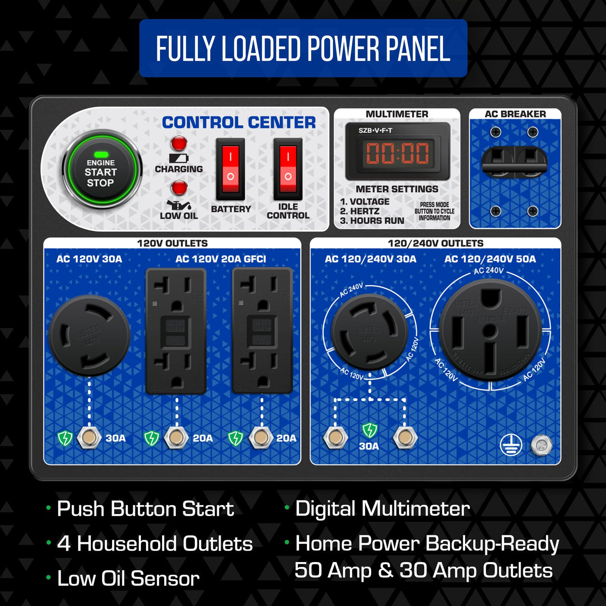 Outlet array supports 120V and 240V loads for diverse devices.