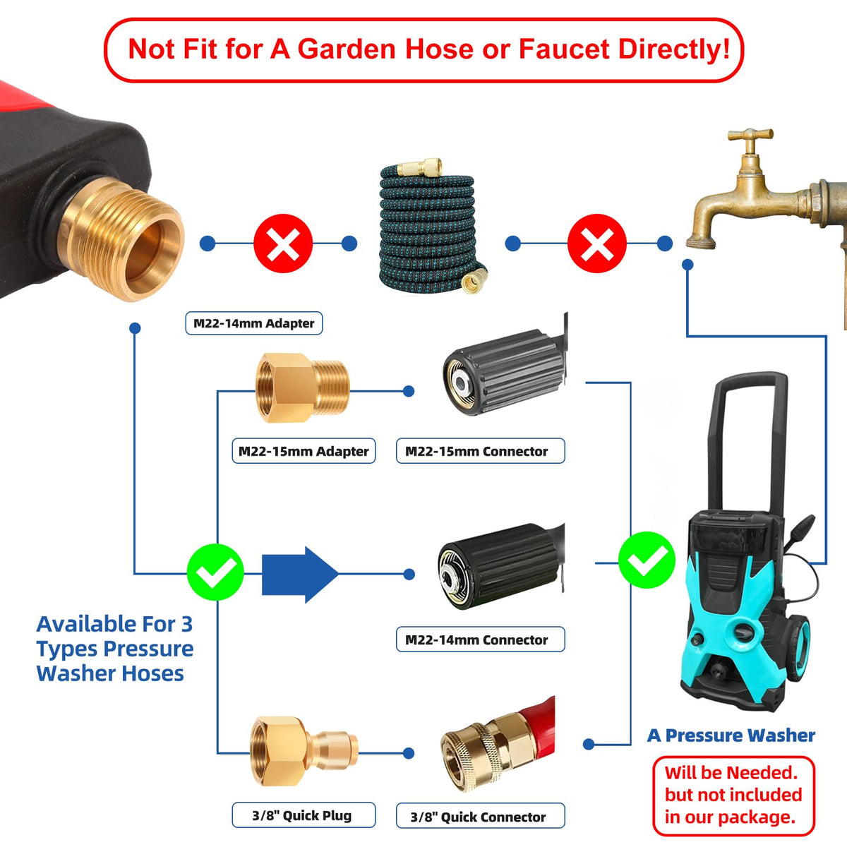 DUSICHIN ergonomic handle pressure-washer for fatigue-free extended use.