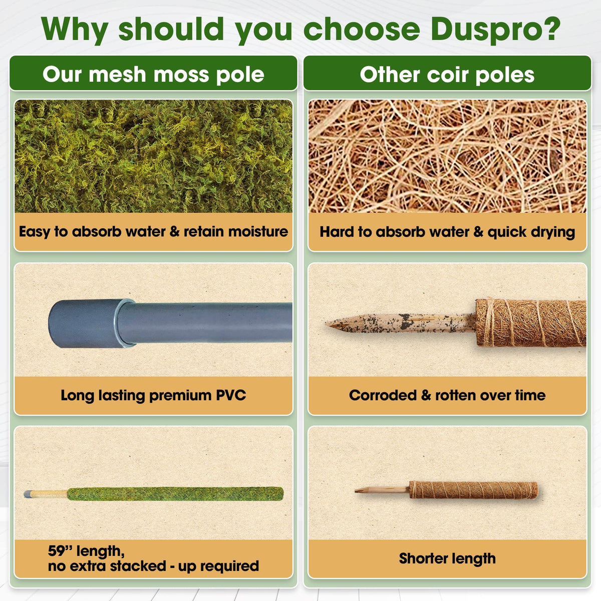 Duspro durable PVC shell and HDPE mesh provide long-lasting plant support