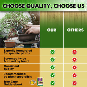 Duspro soil blend with peat moss enhances nutrient-holding capacity.