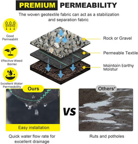 DWALE erosion-control fabric ideal for landscape construction and slope stabilization.