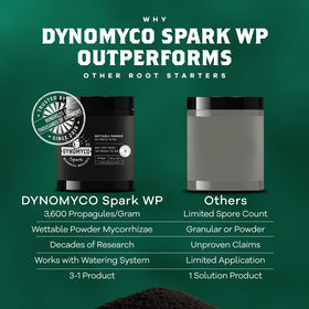 DYNOMYCO Spark WP eco-friendly, OMRI-listed soil inoculant for gardens