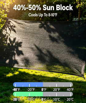 e.share outdoor shade netting in garden setup shields plants from heat