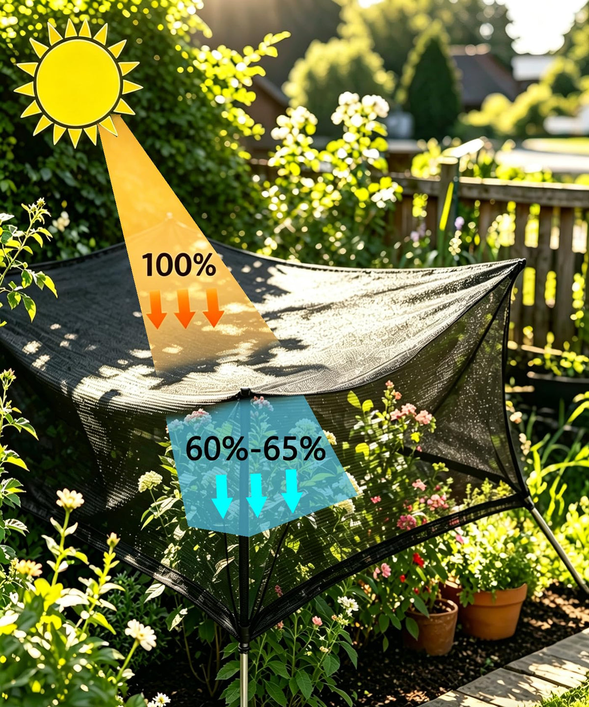 e.share durable UV-stable shade solution supports plants and outdoor comfort