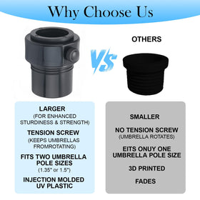 EAORBD umbrella stabilizer adapter installation demonstrates quick, tool-free attachment.