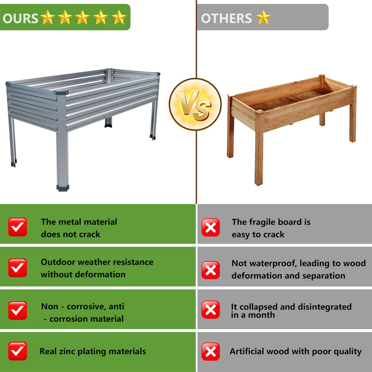Easllre bed with rubber-sealed edges reduces hazards during handling