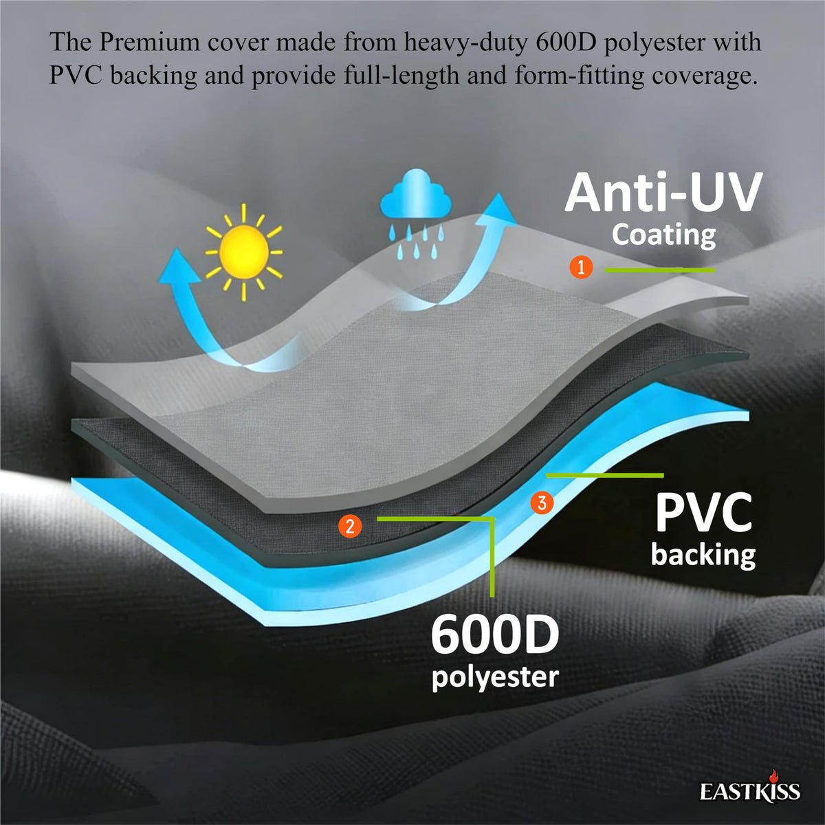 EastKISS air-vented grill cover promoting airflow and moisture control