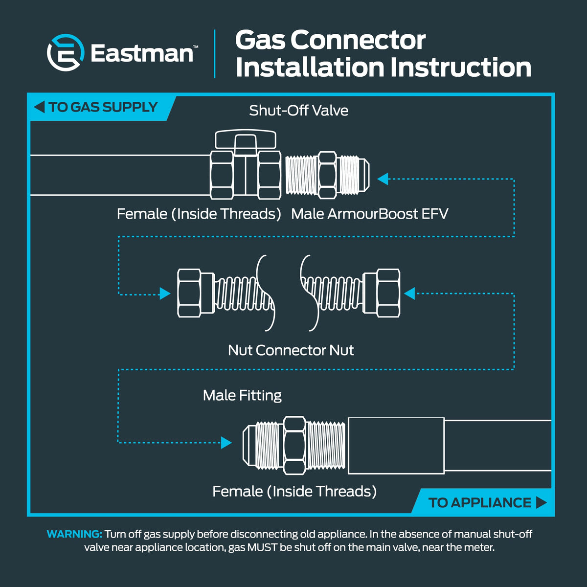 Eastman 49,100 BTU rating supports moderate-usage appliances.