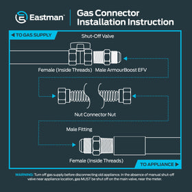 Eastman 49,100 BTU rating supports moderate-usage appliances.